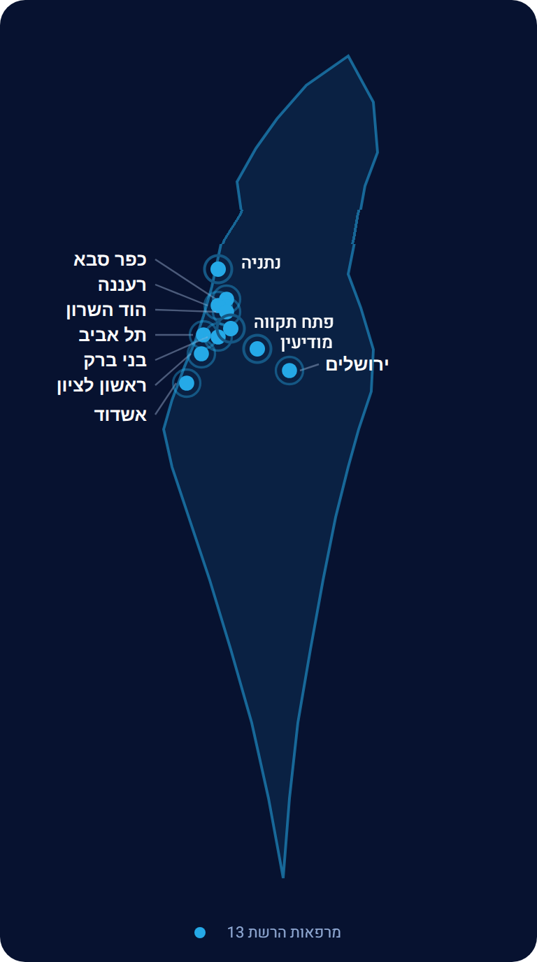 מפת פריסת מרפאות רשת גטסמייל בישראל