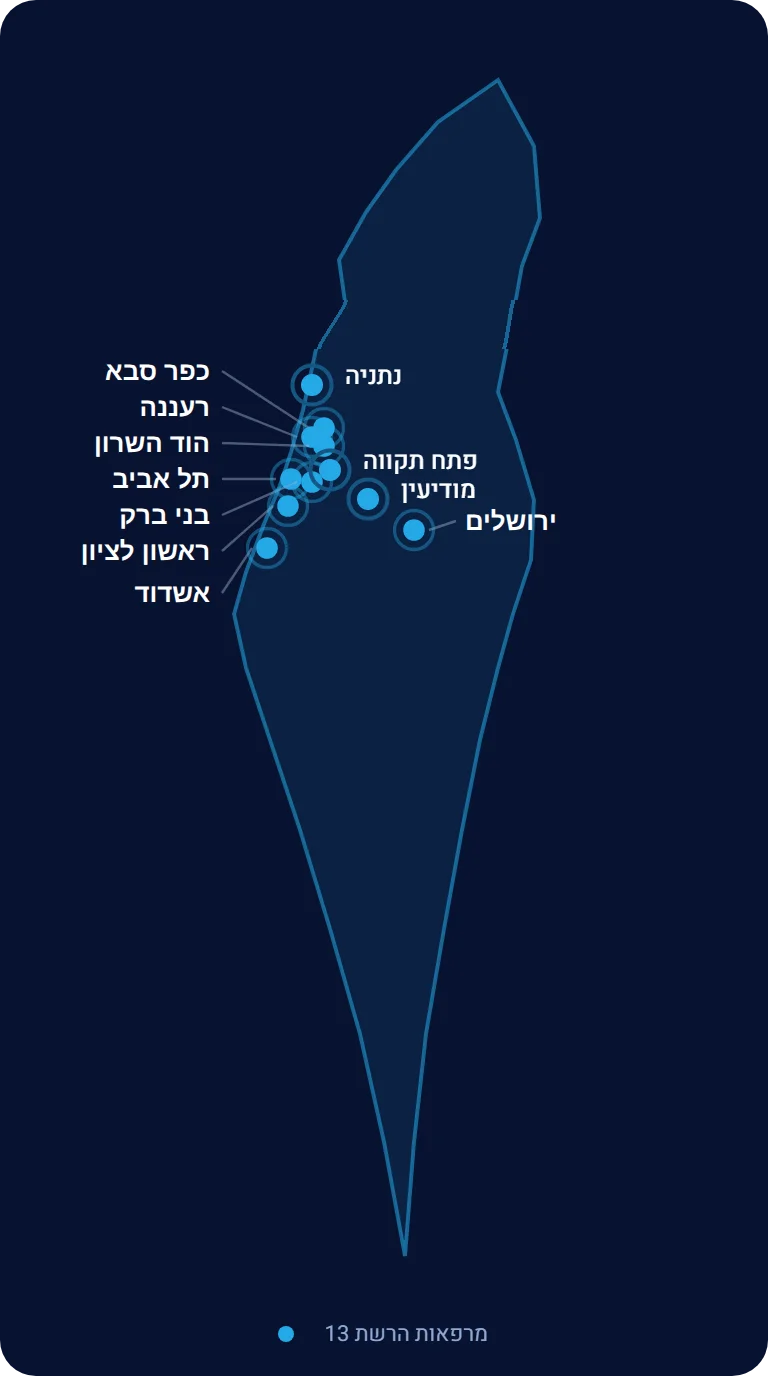מפת פריסת מרפאות רשת גטסמייל בישראל